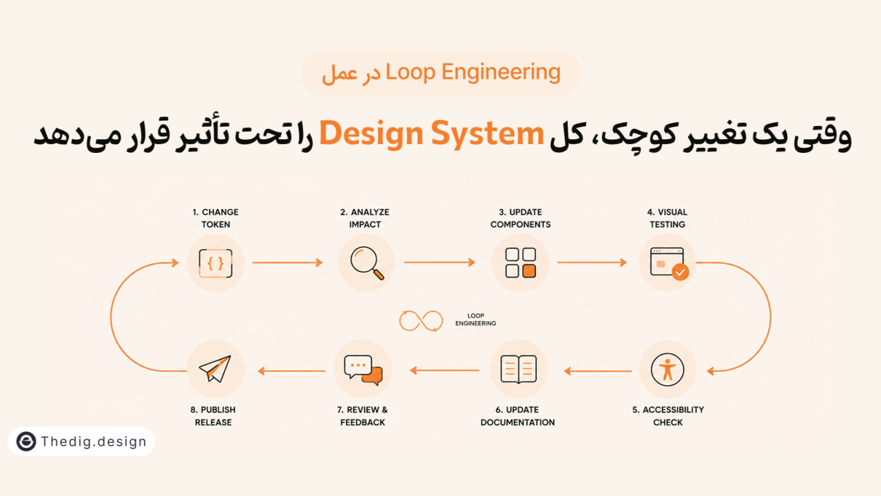 کاور مقاله وقتی یک تغییر کوچک، کل Design System را تحت تأثیر قرار میدهد