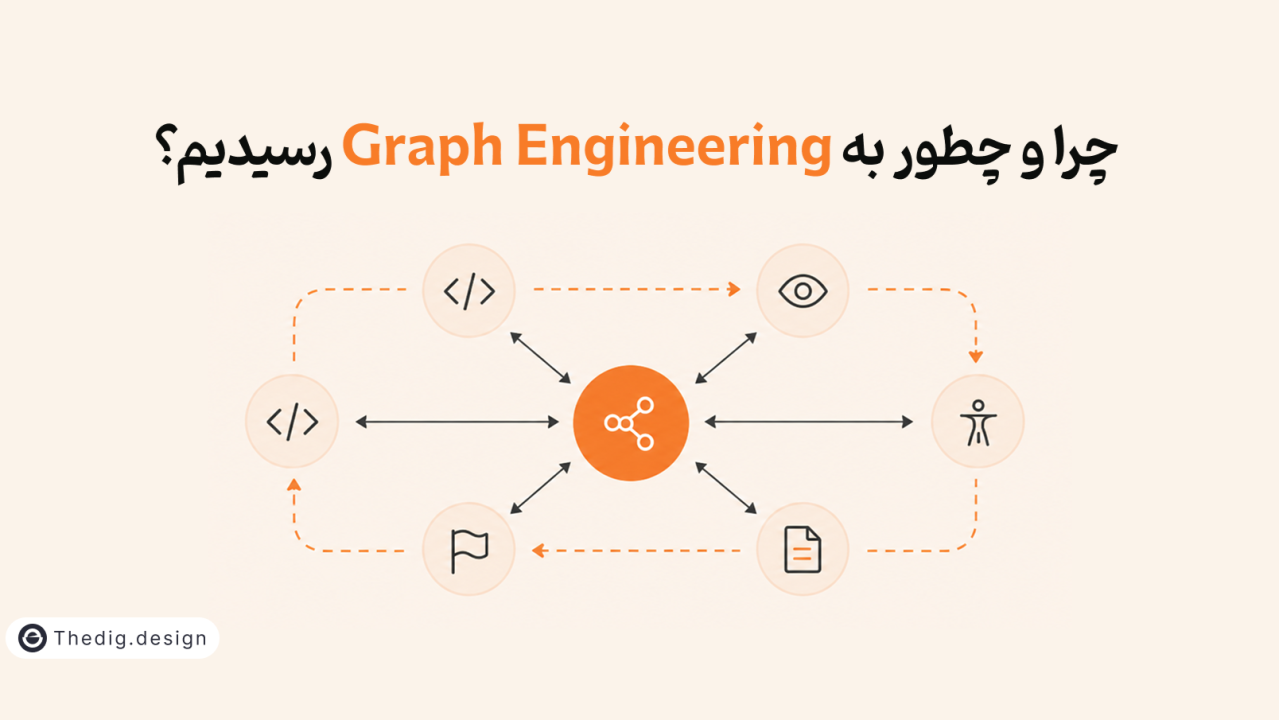 کاور مقاله چرا و چطور به Graph Engineering رسیدیم؟